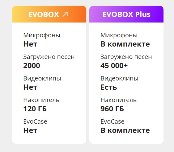 Evobox plus  Evobox  