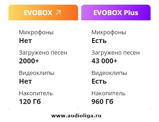 Сравнение evobox и evobox plus